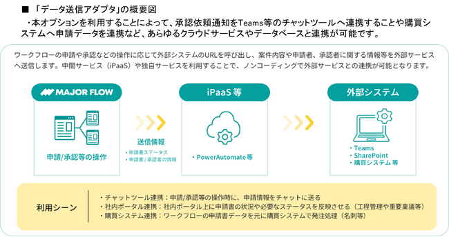 つながるワークフロー「MAJOR FLOW」シリーズの新バージョンをリリース