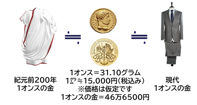 金の旋律（しらべ）第4回