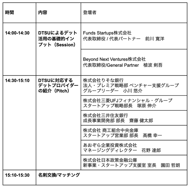 ディープテックと、デットプロパイダーを繋ぐ「Debt Financing Gateway」5月8日開催！