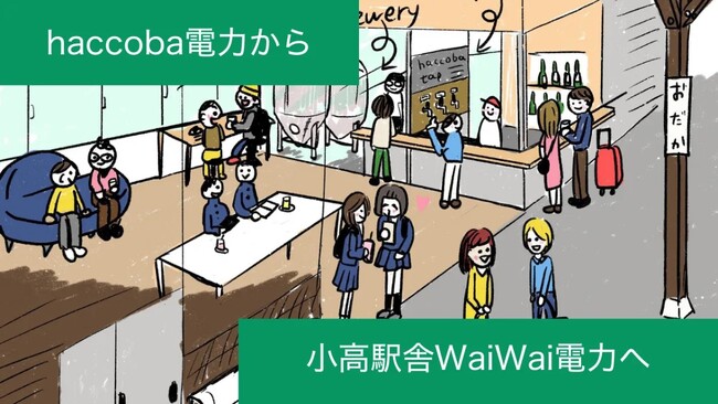 酒蔵 haccobaの営む「haccoba電力」が、地域の無人駅舎をみんなで支える「小高駅舎WaiWai電力」へとブランドリニューアル