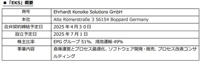 ドイツEPGグループとの合弁会社設立について
