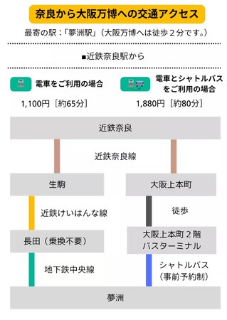 1,100年の時を刻む世界遺産「春日山原始林」ハイキング×奈良発祥の歴史的なサウナ「からふろ」から眺める日本庭園宿でユニークな非日常体験の旅