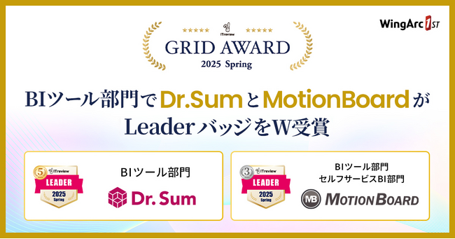 「ITreview Grid Award 2025 Spring」BIツール部門でダブル受賞