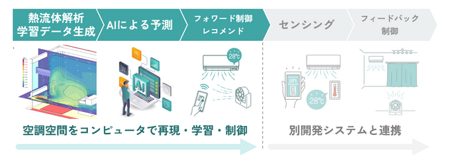 株式会社メンテルと富士工業株式会社が「ビジネスアクセレーターかながわ(BAK)」の活動成果を発表