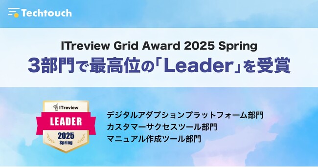 テックタッチ、「ITreview Grid Award 2025 Spring」最高位である「Leader」を2部門で9期連続受賞