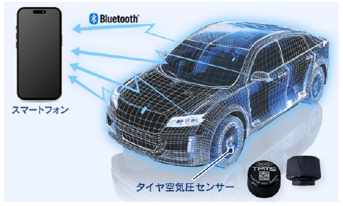 スマホで空気圧確認「タイヤ空気圧センサー(キャップ式)」販売開始のお知らせ
