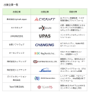 出展企業一覧