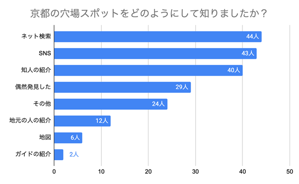 【京都好き200名に調査】本当は教えたくない「京都」の穴場スポットから路地カフェまで紹介