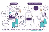 京王プレリアホテル京都　「Web3レジカード」を利用した新たなチェックイン手段の実証実験開始！