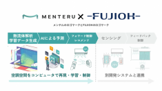 一般家庭用レンジフード国内シェアNo.1※1のFUJIOH※2　「ビジネスアクセラレーターかながわ（BAK）」に採択された、空調設備の利用効率改善に関する実証成果を発表