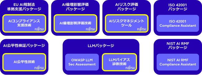 AKOS AI、富士通のAIトラスト技術を活用し、AIシステムへの欧州AI規制法対応を支援するサービスを提供開始