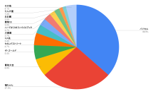 着物買取業者別の利用満足度の独自調査を実施！買取価格・接客・対応スピードなど多角的観点を踏まえ総合満足度第一位の業者を発表