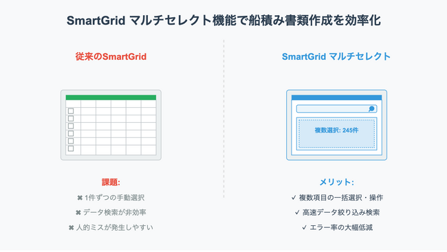 ZENPORTが「SmartGrid マルチセレクト機能」をリリース ～「Beyond Excel」プロジェクトの一環。「カスタマイズの標準化」を通じ、エクセルを超える多様なご利用方法を可能に～