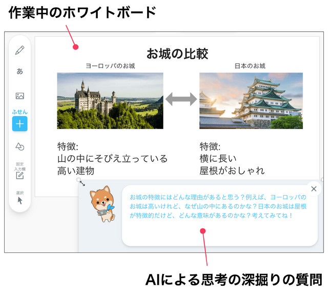 次世代型教育システム「ClassCloud」を開発する(株)Mikulak、AI リアルタイム思考支援機能で特許を出願 ー デジタルホワイトボード上で児童生徒の思考をサポート