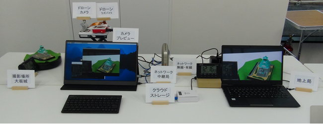 国産技術を用いた次世代ドローン・セキュリティの実証試験に成功　～ドローンデータの保存および通信時の無意味化技術～