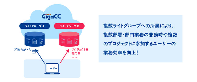 純国産企業間ファイル転送・共有サービス『GigaCC』、利用ユーザーが複数管理グループへの参加を可能とする機能アップデートを提供開始