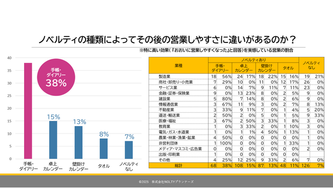 法人営業に効果絶大！年末年始のご挨拶と企業ノベルティで営業活動を劇的サポート