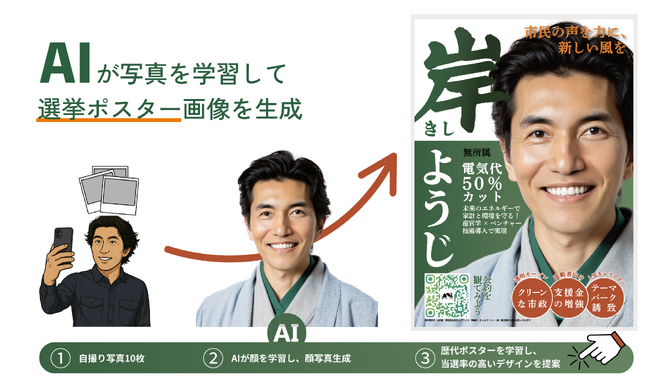 ～生成AIで選挙戦のDXを加速～