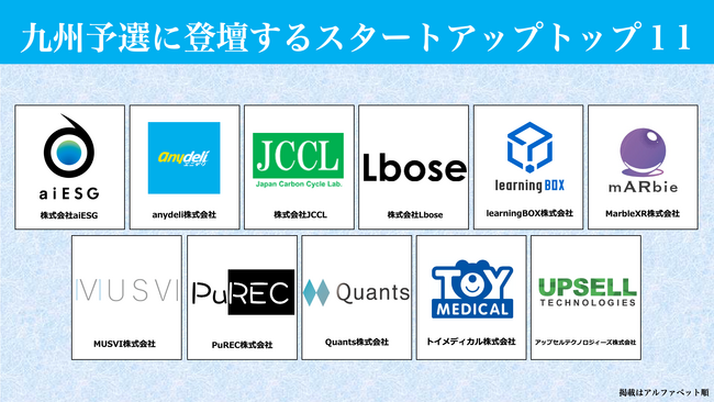 アップセルテクノロジィーズ、「スタートアップワールドカップ 2025 九州予選」ファイナリスト11社に選出
