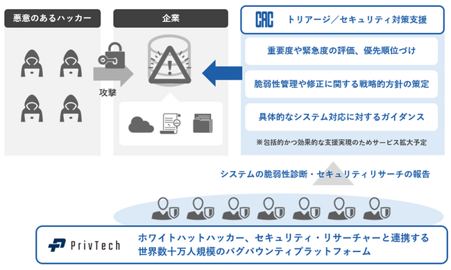 CAC、サイバーセキュリティ事業を拡充