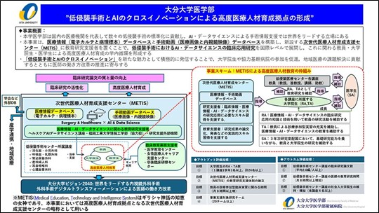 大分大学医学部「低侵襲手術とAIのクロスイノベーションによる高度医療人材育成拠点の形成」（MIRAI Project)においてSIMPRESEARCH(R)を採用