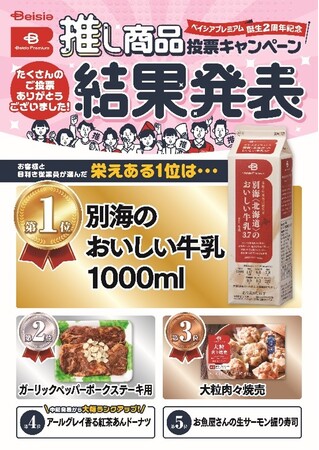 品質と価格の両面にこだわったプライベートブランド「ベイシアプレミアム」からお客様と「目利き」従業員が一体となって選ぶ「推しベイシアプレミアム」ランキング発表