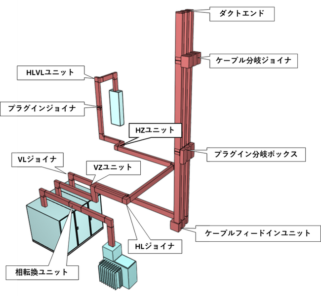 建築設備専用3D CAD「CADWe’ll Linx V6」に共同カイテック株式会社製バスダクト部材を標準搭載