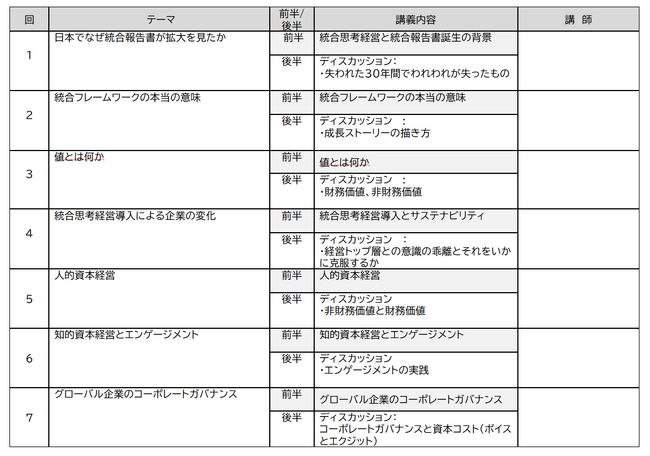 【2025年5月開講】企業の統合報告書/IR担当者様向け：桜美林大学ESG/サステナビリティ実務者養成プログラム：企業の統合思考経営の導入による経営改善効果の研究＜インベスター・インパクト社寄付講座)