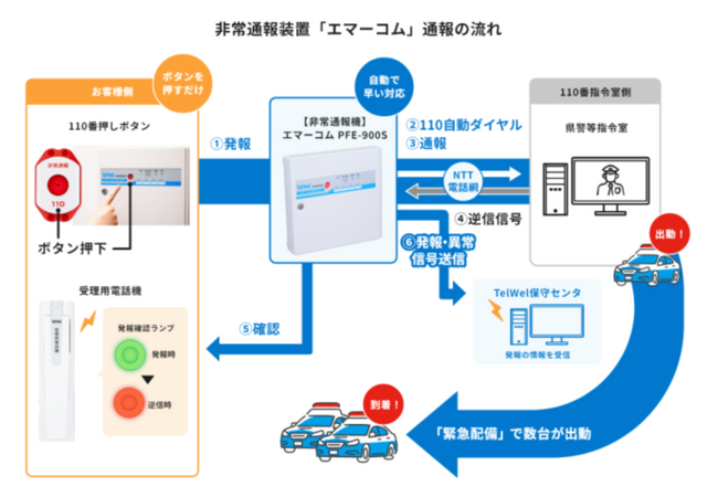 「第16回 EDIX東京2025」 にて、教育機関様向けの防犯・ICT端末ソリューションに関するサービスを出展