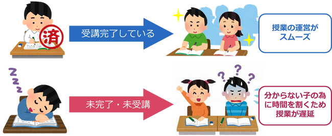 全員の「受講完了」をアシスト！ Knowledge Deliver7 強制的受講オプション「学びポータル」