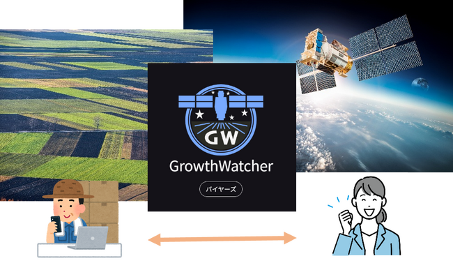 衛星データで原材料の安定調達をサポート！　株式会社Agriee　「GrowthWatcher　バイヤーズ」をリリース