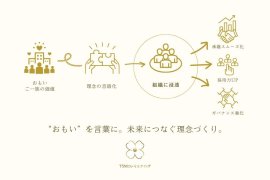 中小・ファミリー企業の経営理念策定・浸透