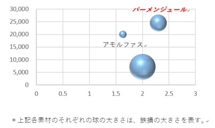【新製品発表】空飛ぶモビリティに最適なモーターコアの販売開始！