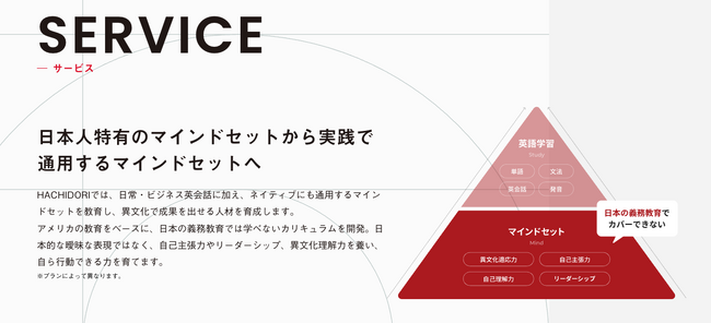 口コミだけで5,000人突破！サービス開始1年で公式LINE登録者が急増中の英語コーチングサービス