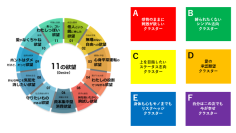 DENTSU DESIRE DESIGN、消費行動に影響を及ぼす「11の欲望」をもとに6つの「欲望クラスター」を開発