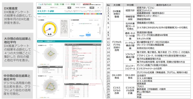 【イベントレポート】中小企業の“見えない課題”をDXで可視化！ 　南房総市・館山市で「DX成果発表会」開催