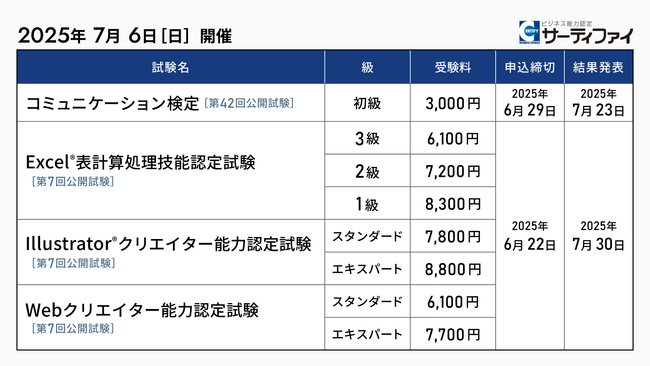 「コミュニケーション検定」「Excel(R)表計算処理技能認定試験」「Illustrator(R)クリエイター能力認定試験」「Webクリエイター能力認定試験」の公開試験申込受付を開始