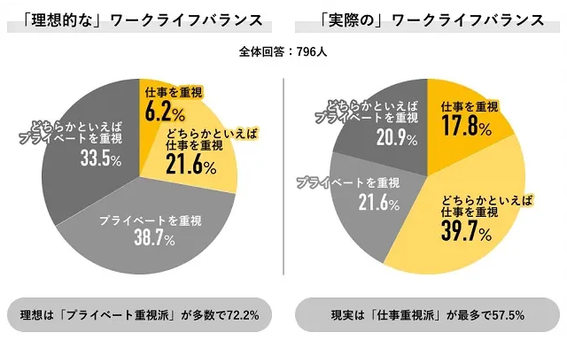 会社に縛られない新しい働き方？仕事帰りに湘南でサーフィンができる介護職！
