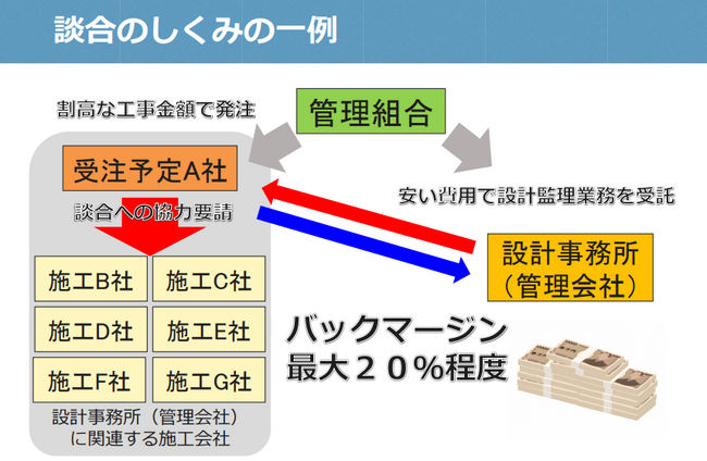 設計コンサルと施工会社の見えない癒着を断つ方法とは?