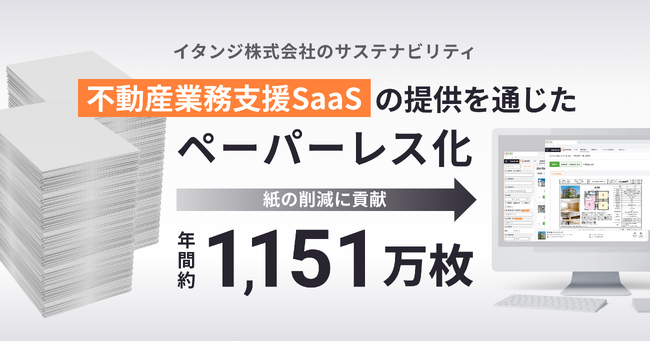 イタンジ、不動産業務支援SaaSの提供を通じて年間約1,151万枚の紙の削減を達成