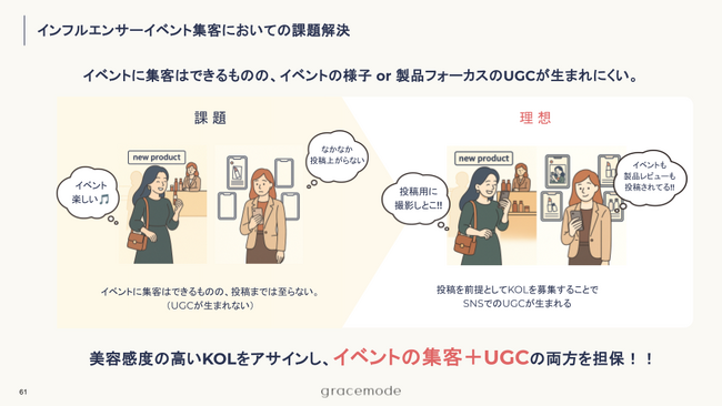 SNS美容メディア「EMME」を運営するgracemodeが、美容インフルエンサーを対象にした「イベント集客支援プラン」を提供開始