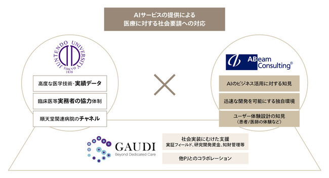 順天堂大学とアビームコンサルティング、AIを活用した医師の働き方改革に向けた共同研究を推進