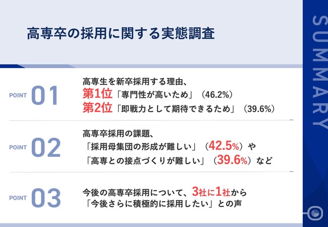 【高専生採用の魅力とは？】採用理由、約半数が「専門性の高さ」と回答