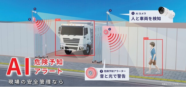 AI危険予知・安全管理システム「GENBA-Alert」をリリース
