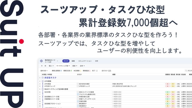 スーツアップ・タスクひな型、累計登録数7,000個超へ