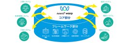 「EAIフレームワーク for ASTERIA Warp」システム概要図 「EAIフレームワーク for ASTERIA Warp」システム概要図