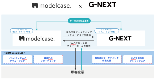 ジーネクスト、越境CX共創基盤を構築へ