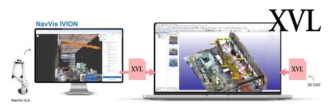 ラティスのXVLが『NavVis IVION』からの出力に対応