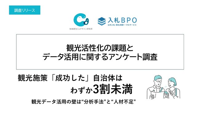 観光施策「成功した」自治体はわずか3割未満観光データ活用の壁は“分析手法”と“人材不足”
