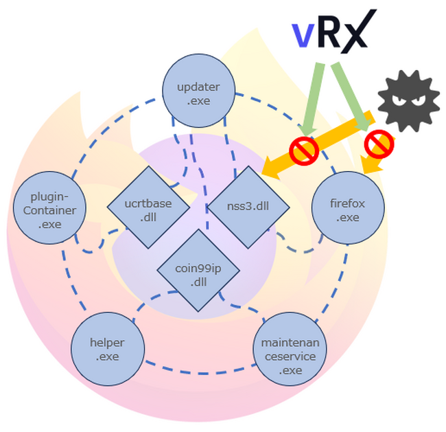 修正パッチが未提供でも脆弱性を塞ぐCTERソリューションVicarius VRX